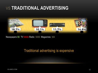 VS TRADITIONAL ADVERTISING
12
Newspapers $$ TV $$$$$ Radio $$$$ Magazines $$$
Traditional advertising is expensive
GLABEX.COM
 
