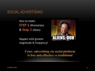 SOCIAL ADVERTISING
13
Cross advertising via social platform
is free and effective vs traditional
GLABEX.COM
 