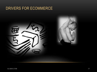 DRIVERS FOR ECOMMERCE
17GLABEX.COM
 