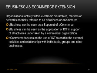 EBUSINESS AS ECOMMERCE EXTENSION
GLABEX.COM 23
Organizational activity within electronic hierarchies, markets or
networks normally referred to as eBusiness or eCommerce.
eBusiness can be seen as a Superset of eCommerce.
eBusiness can be seen as the application of ICT in support
of all activities undertaken by a commercial organization.
eCommerce focuses on the use of ICT to enable the external
activities and relationships with individuals, groups and other
businesses.
 