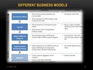 DIFFERENT BUSINESS MODELS
GLABEX.COM 34
 