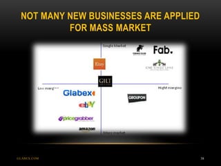 NOT MANY NEW BUSINESSES ARE APPLIED
FOR MASS MARKET
GLABEX.COM 38
 