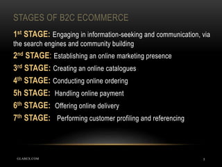 STAGES OF B2C ECOMMERCE
5
1st STAGE: Engaging in information-seeking and communication, via
the search engines and community building
2nd STAGE: Establishing an online marketing presence
3rd STAGE: Creating an online catalogues
4th STAGE: Conducting online ordering
5h STAGE: Handling online payment
6th STAGE: Offering online delivery
7th STAGE: Performing customer profiling and referencing
GLABEX.COM
 