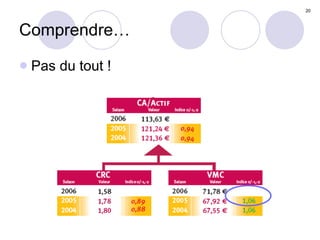 Comprendre… Pas du tout ! 