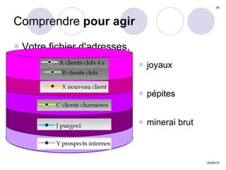 Comprendre  pour agir Votre fichier d'adresses, c’est comme une mine  de diamants ! joyaux  pépites minerai brut 