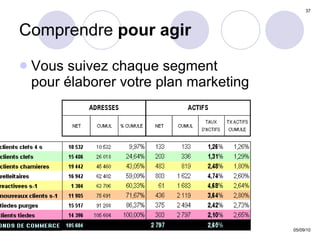 Comprendre  pour agir Vous suivez chaque segment  pour élaborer votre plan marketing 