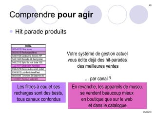 Comprendre  pour agir Hit parade produits Les filtres à eau et ses recharges sont des bests, tous canaux confondus Votre système de gestion actuel  vous édite déjà des hit-parades  des meilleures ventes …  par canal ? En revanche, les appareils de muscu. se vendent beaucoup mieux  en boutique que sur le web  et dans le catalogue 