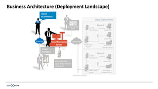 Business Architecture (Deployment Landscape)
                 iVend
                 eCommerce
                                                                                     Store Operations

                                                 Loyalty Enterprise
                                                                                        Store 1
                                                       Server
                                                                              Loyalty
                                                                              Store Server       iVend POS




                                                                                        LAN
                                                LAN

                                                                                                 iVend POS
            Internet          iVend Enterprise           Internet
                                  Server                               iVend Store              iVend Store
                                                                          Server               Manager Station
                  iVend                   LAN
                  Analytics
                                                                                        Store 2
                                                                              Loyalty
                                                                              Store Server

                                  ERP Application                                                iVend POS




                                                                                        LAN
                                  using iVend APIs for
                                  integration

                                                                              iVend Store      iVend Store
                                                                              Server          Manager Station

                                                         n Number of stores
 