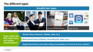 The different types
                                  Broadly four types




 B2C                  B2B                      Online Bidding sites     App Stores

                  Market Places (Amazon, Alibaba, eBay, etc.)
Even under the
B2C sites there   Multi Brand Stores (Flipkart, HomeShop18, Yebhi, etc.)
are further
classifications
                  Single Brand Stores (normally selling merchandize of a brick & mortar retailer)
 