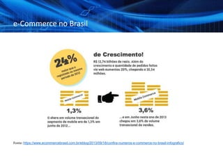e-Commerce no Brasil
Fonte: https://www.ecommercebrasil.com.br/eblog/2013/09/18/confira-numeros-e-commerce-no-brasil-infografico/
 