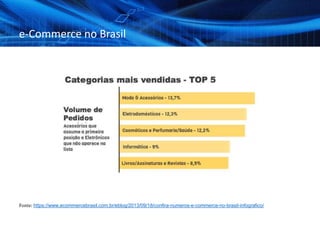 e-Commerce no Brasil
Fonte: https://www.ecommercebrasil.com.br/eblog/2013/09/18/confira-numeros-e-commerce-no-brasil-infografico/
 