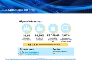e-Commerce no Brasil
Fonte: https://www.ecommercebrasil.com.br/eblog/2013/09/18/confira-numeros-e-commerce-no-brasil-infografico/
 