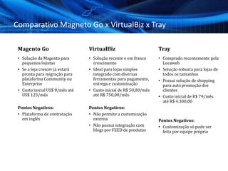 Comparativo Magneto Go x VirtualBiz x Tray
Magento Go
• Solução da Magento para
pequenos lojistas
• Se a loja crescer já estará
pronta para migração para
plataforma Community ou
Enterprise
• Custo inicial US$ 0/mês até
US$ 125/mês
Pontos Negativos:
• Plataforma de contratação
em inglês
VirtualBiz
• Solução recente e em franco
crescimento
• Ideal para lojas simples
integrado com diversas
ferramentas para pagamento,
entrega e customização
• Custo inicial de R$ 50,00/mês
até R$ 750,00/mês
Pontos Negativos:
• Não permite a customização
externa
• Não possui integração com
blogs por FEED de produtos
Tray
• Comprado recentemente pela
Locaweb
• Solução robusta para lojas de
todos os tamanhos
• Possui solução de shopping
para auto promoção dos
clientes
• Custo inicial de R$ 79/mês
até R$ 4.300,00
Pontos Negativos:
• Customização só pode ser
feita por equipe própria
 
