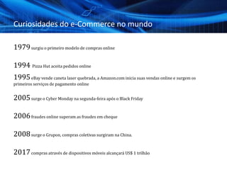 Curiosidades do e-Commerce no mundo
1979surgiu o primeiro modelo de compras online
1994 Pizza Hut aceita pedidos online
1995eBay vende caneta laser quebrada, a Amazon.com inicia suas vendas online e surgem os
primeiros serviços de pagamento online
2005surge o Cyber Monday na segunda-feira após o Black Friday
2006fraudes online superam as fraudes em cheque
2008surge o Grupon, compras coletivas surgiram na China.
2017compras através de dispositivos móveis alcançará US$ 1 trilhão
 