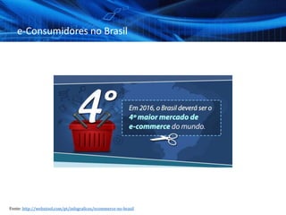 e-Consumidores no Brasil
Fonte: http://webxtool.com/pt/infograficos/ecommerce-no-brasil
 
