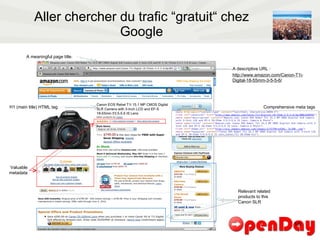 Aller chercher du trafic “gratuit“ chez Google A meaningful page title. Comprehensive meta tags H1 (main title) HTML tag A descriptive URL : http://www.amazon.com/Canon-T1i-Digital-18-55mm-3-5-5-6/ Valuable metadata Relevant related products to this Canon SLR 