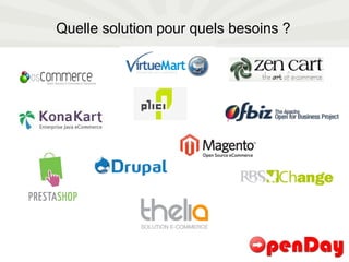 Quelle solution pour quels besoins ? 