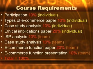 Course Requirements
•   Participation 10% (individual)
•   Types of e-commerce paper 10% (individual)
•   Case study analysis 10% (individual)
•   Ethical implications paper 20% (individual)
•   ISP analysis 10% (team)
•   Case study analysis 10% (team)
•   E-commerce function paper 20% (team)
•   E-commerce function presentation 10% (team)
•   Total = 100%
 