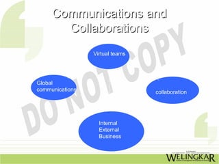 Communications and
       Collaborations
                 Virtual teams




Global
communications                   collaboration




                   Internal
                   External
                   Business
 