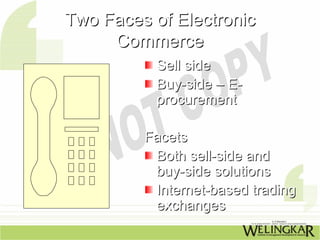 Two Faces of Electronic
     Commerce
           Sell side
           Buy-side – E-
           procurement

         Facets
          Both sell-side and
          buy-side solutions
          Internet-based trading
          exchanges
 