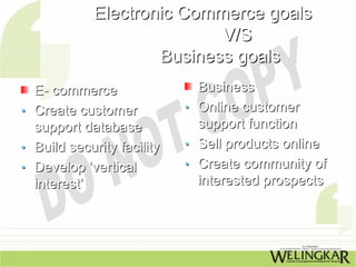 Electronic Commerce goals
                             V/S
                      Business goals
    E- commerce                 Business
•   Create customer           • Online customer
    support database            support function
•   Build security facility   • Sell products online
•   Develop ‘vertical         • Create community of
    interest’                   interested prospects
 