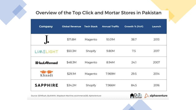 Ecommerce Pakistan Analytics Numbers From The Real Market PPT ecommerce-pakistan-analytics-numbers-from-the-real-market-ppt