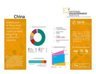 E commerce payment methods