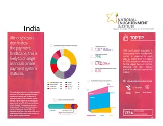 E commerce payment methods