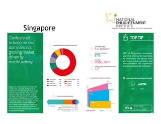 E commerce payment methods