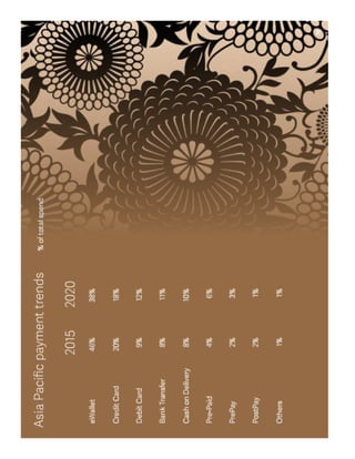 E commerce payment methods