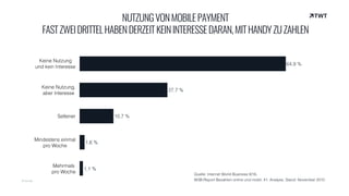© twt.de
NUTZUNGVONMOBILEPAYMENT 
FASTZWEIDRITTELHABENDERZEITKEININTERESSEDARAN,MITHANDYZUZAHLEN
Keine Nutzung 
und kein Interesse
Keine Nutzung, 
aber Interesse
Seltener
Mindestens einmal 
pro Woche
Mehrmals 
pro Woche
1,1 %
1,6 %
10,7 %
27,7 %
64,9 %
Quelle: Internet World Business 9/16, 
W3B-Report Bezahlen online und mobil, 41. Analyse, Stand: November 2015
 