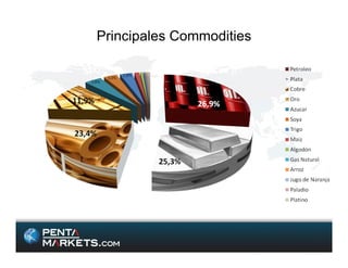 Principales Commodities
 