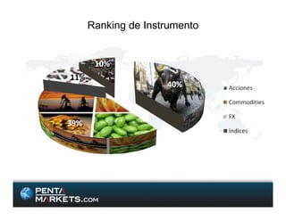 Ranking de Instrumento
 