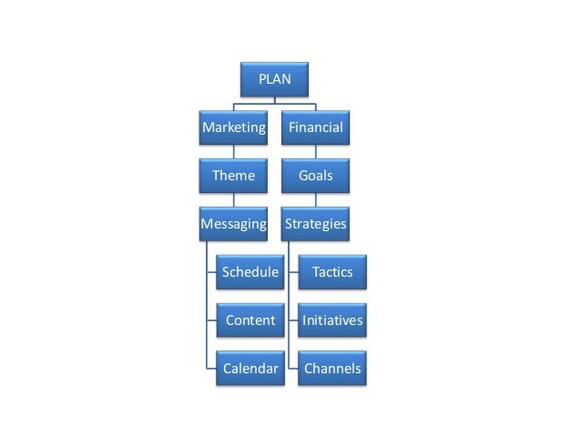 Ecommerce plan framework