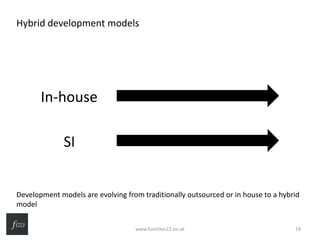 Hybrid development models
Development models are evolving from traditionally outsourced or in house to a hybrid
model
SI
In-house
www.function22.co.uk 19
 