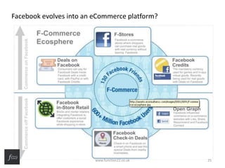 Facebook evolves into an eCommerce platform?
www.function22.co.uk 25
 