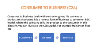 Ecommerce platforms | PPTX
