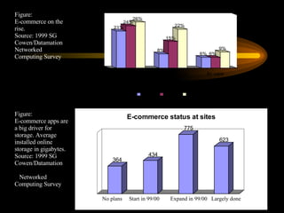E Commerce+ Ppt | PPT | Business I.T. | Business
