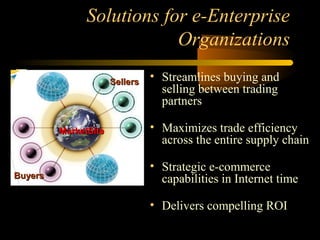 Solutions for e-Enterprise
Organizations
• Streamlines buying and
selling between trading
partners
• Maximizes trade efficiency
across the entire supply chain
• Strategic e-commerce
capabilities in Internet time
• Delivers compelling ROI
BuyersBuyers
SellersSellers
MarketSiteMarketSite
 