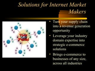 Solutions for Internet Market
Makers
• Turn your supply chain
into a revenue generation
opportunity
• Leverage your industry
domain expertise into
strategic e-commerce
solutions
• Brings e-commerce to
businesses of any size,
across all industries
YourYour
PortalPortal
 