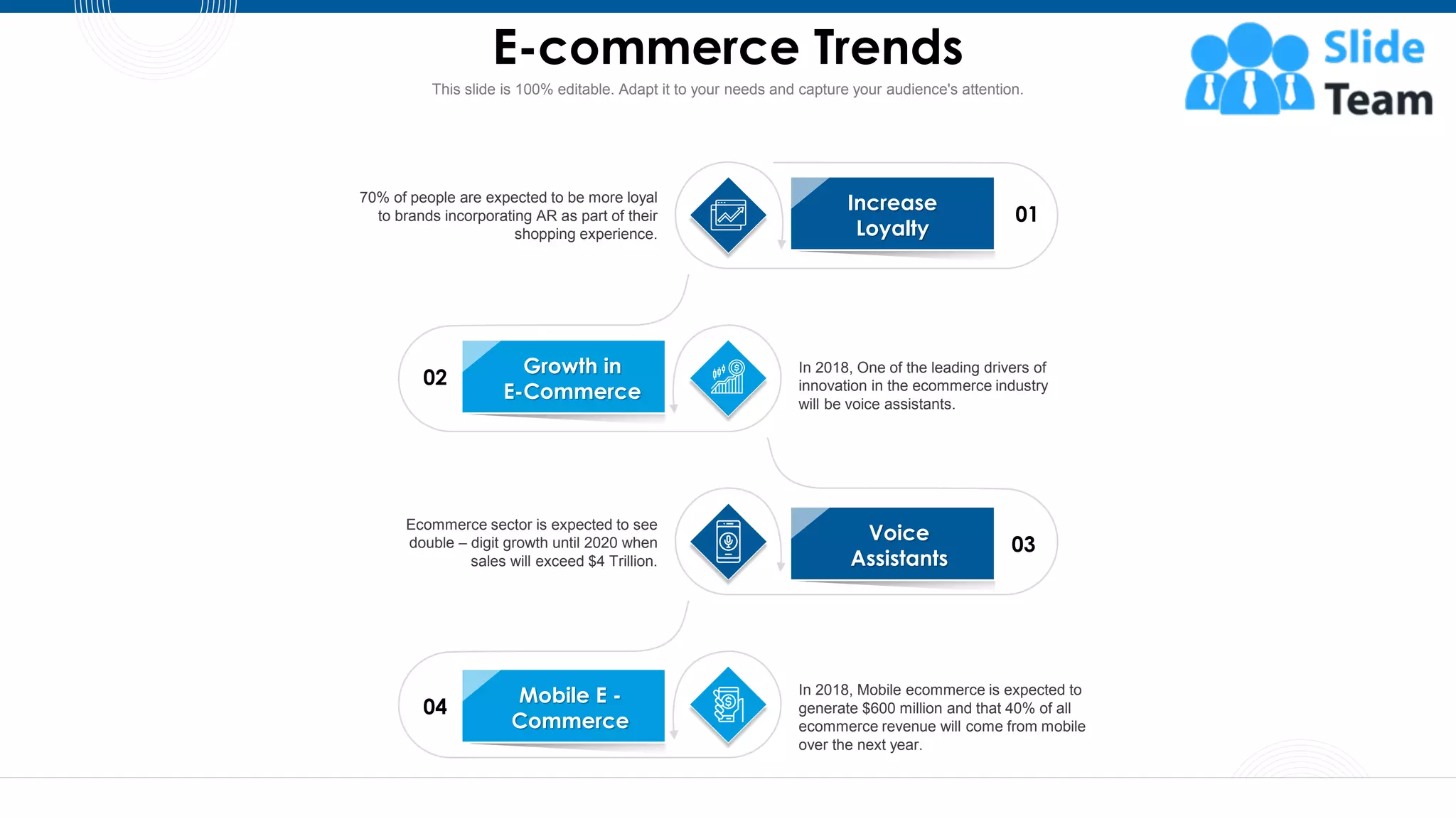 E-commerce Trends
10
70% of people are expected to be more loyal
to brands incorporating AR as part of their
shopping experience.
Increase
Loyalty
01
In 2018, One of the leading drivers of
innovation in the ecommerce industry
will be voice assistants.
Growth in
E-Commerce
02
Ecommerce sector is expected to see
double – digit growth until 2020 when
sales will exceed $4 Trillion.
Voice
Assistants
03
In 2018, Mobile ecommerce is expected to
generate $600 million and that 40% of all
ecommerce revenue will come from mobile
over the next year.
Mobile E -
Commerce
04
This slide is 100% editable. Adapt it to your needs and capture your audience's attention.
 