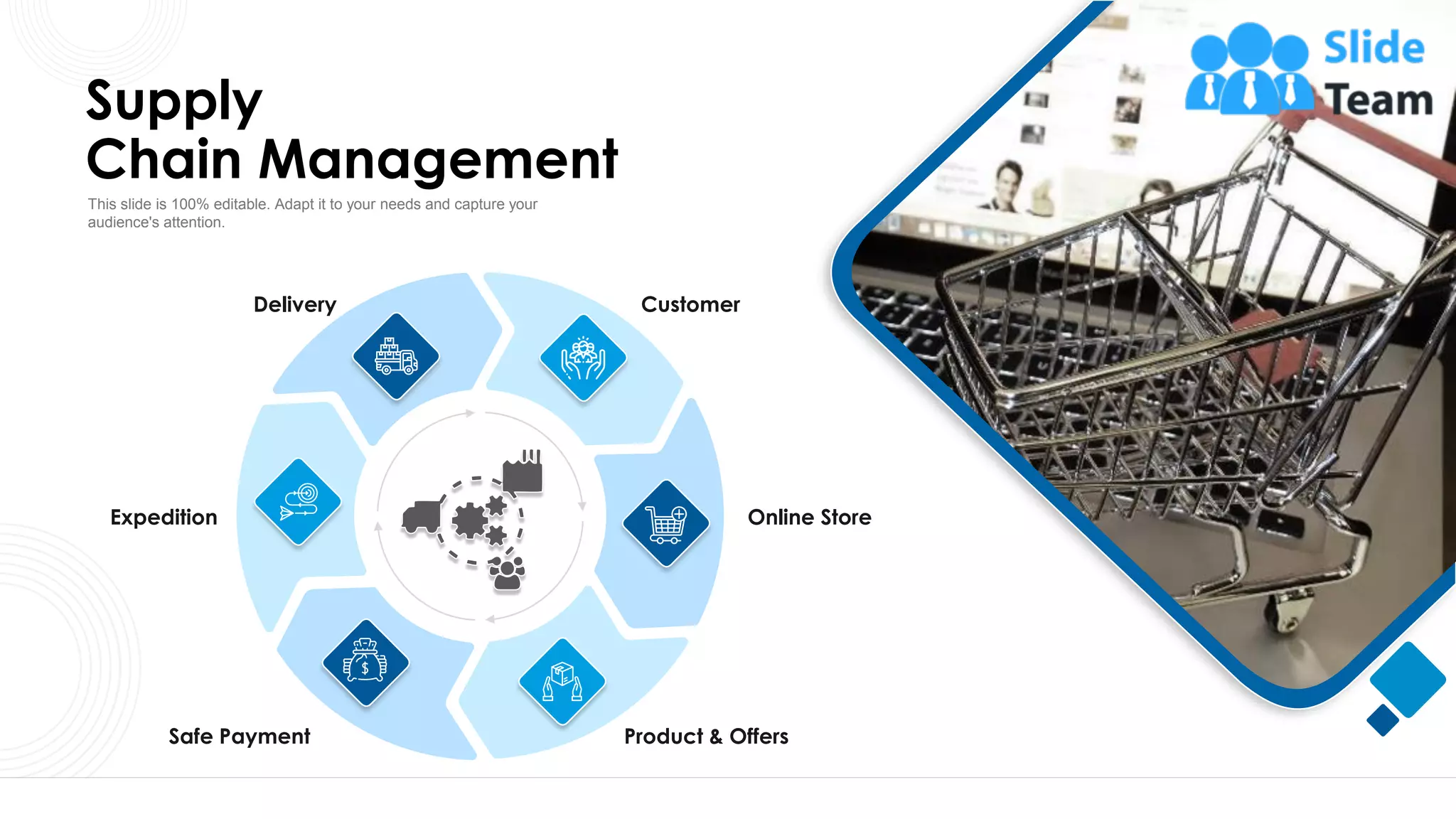 Supply
Chain Management
16
This slide is 100% editable. Adapt it to your needs and capture your
audience's attention.
Delivery
Expedition
Safe Payment
Customer
Online Store
Product & Offers
 