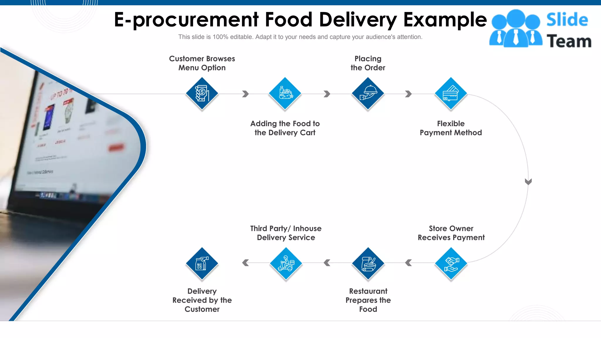 Customer Browses
Menu Option
Adding the Food to
the Delivery Cart
Flexible
Payment Method
Store Owner
Receives Payment
Restaurant
Prepares the
Food
Placing
the Order
Third Party/ Inhouse
Delivery Service
Delivery
Received by the
Customer
E-procurement Food Delivery Example
25
This slide is 100% editable. Adapt it to your needs and capture your audience's attention.
 