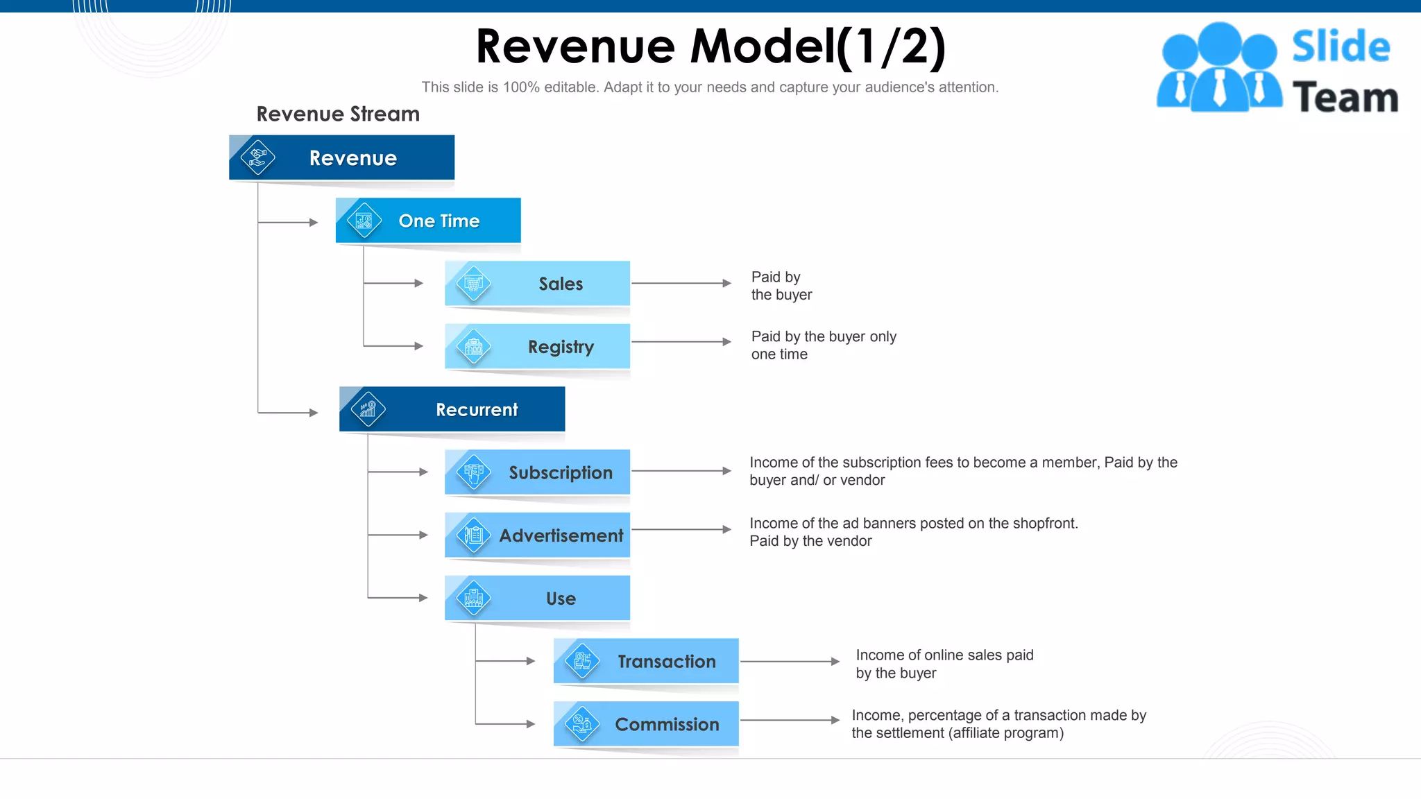 Revenue Model(1/2)
27
Revenue Stream
Paid by
the buyer
Paid by the buyer only
one time
Income, percentage of a transaction made by
the settlement (affiliate program)
Income of online sales paid
by the buyer
Income of the subscription fees to become a member, Paid by the
buyer and/ or vendor
Income of the ad banners posted on the shopfront.
Paid by the vendor
Revenue
One Time
Sales
Registry
Recurrent
Advertisement
Subscription
Use
Transaction
Commission
This slide is 100% editable. Adapt it to your needs and capture your audience's attention.
 