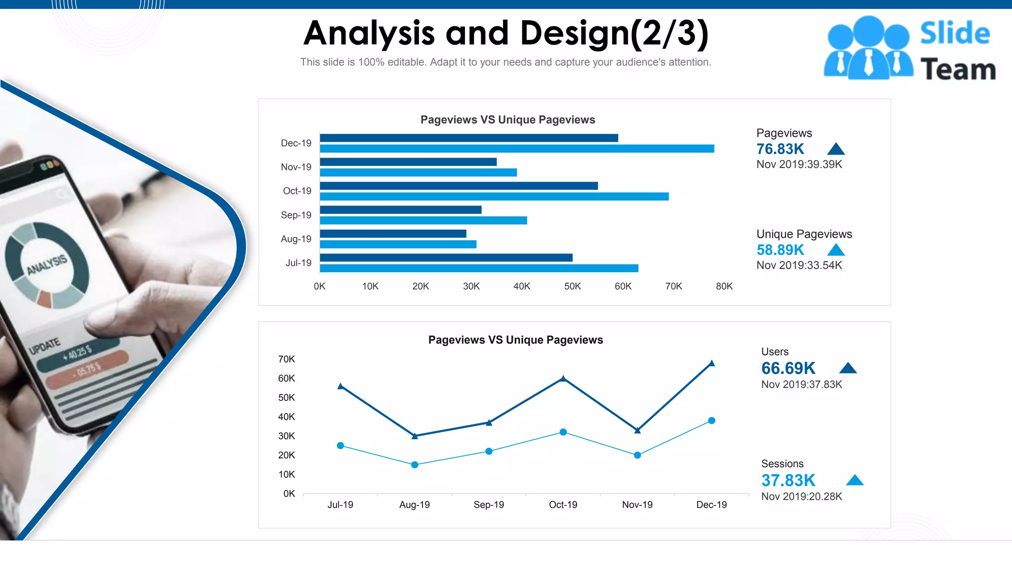Analysis and Design(2/3)
39
This slide is 100% editable. Adapt it to your needs and capture your audience's attention.
0K 10K 20K 30K 40K 50K 60K 70K 80K
Jul-19
Aug-19
Sep-19
Oct-19
Nov-19
Dec-19
Pageviews VS Unique Pageviews
Pageviews
76.83K
Nov 2019:39.39K
Unique Pageviews
58.89K
Nov 2019:33.54K
Jul-19 Aug-19 Sep-19 Oct-19 Nov-19 Dec-19
0K
10K
20K
30K
40K
50K
60K
70K
Pageviews VS Unique Pageviews
Users
66.69K
Nov 2019:37.83K
Sessions
37.83K
Nov 2019:20.28K
 