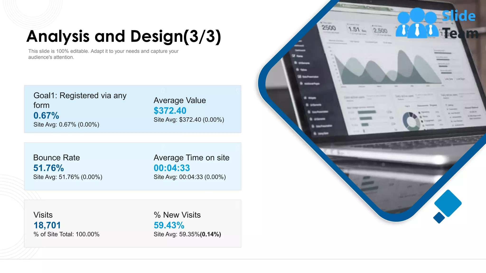 Analysis and Design(3/3)
40
This slide is 100% editable. Adapt it to your needs and capture your
audience's attention.
Goal1: Registered via any
form
0.67%
Site Avg: 0.67% (0.00%)
Average Value
$372.40
Site Avg: $372.40 (0.00%)
Bounce Rate
51.76%
Site Avg: 51.76% (0.00%)
Average Time on site
00:04:33
Site Avg: 00:04:33 (0.00%)
Visits
18,701
% of Site Total: 100.00%
% New Visits
59.43%
Site Avg: 59.35%(0.14%)
 