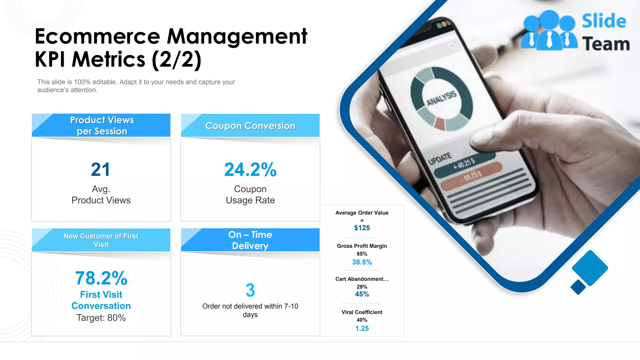Ecommerce Management
KPI Metrics (2/2)
43
This slide is 100% editable. Adapt it to your needs and capture your
audience's attention.
Product Views
per Session
21
Avg.
Product Views
Coupon Conversion
24.2%
Coupon
Usage Rate
On – Time
Delivery
3
Order not delivered within 7-10
days
New Customer of First
Visit
78.2%
First Visit
Conversation
Target: 80%
Average Order Value
=
$125
Gross Profit Margin
85%
38.5%
Cart Abandonment…
29%
45%
Viral Coefficient
40%
1.25
 