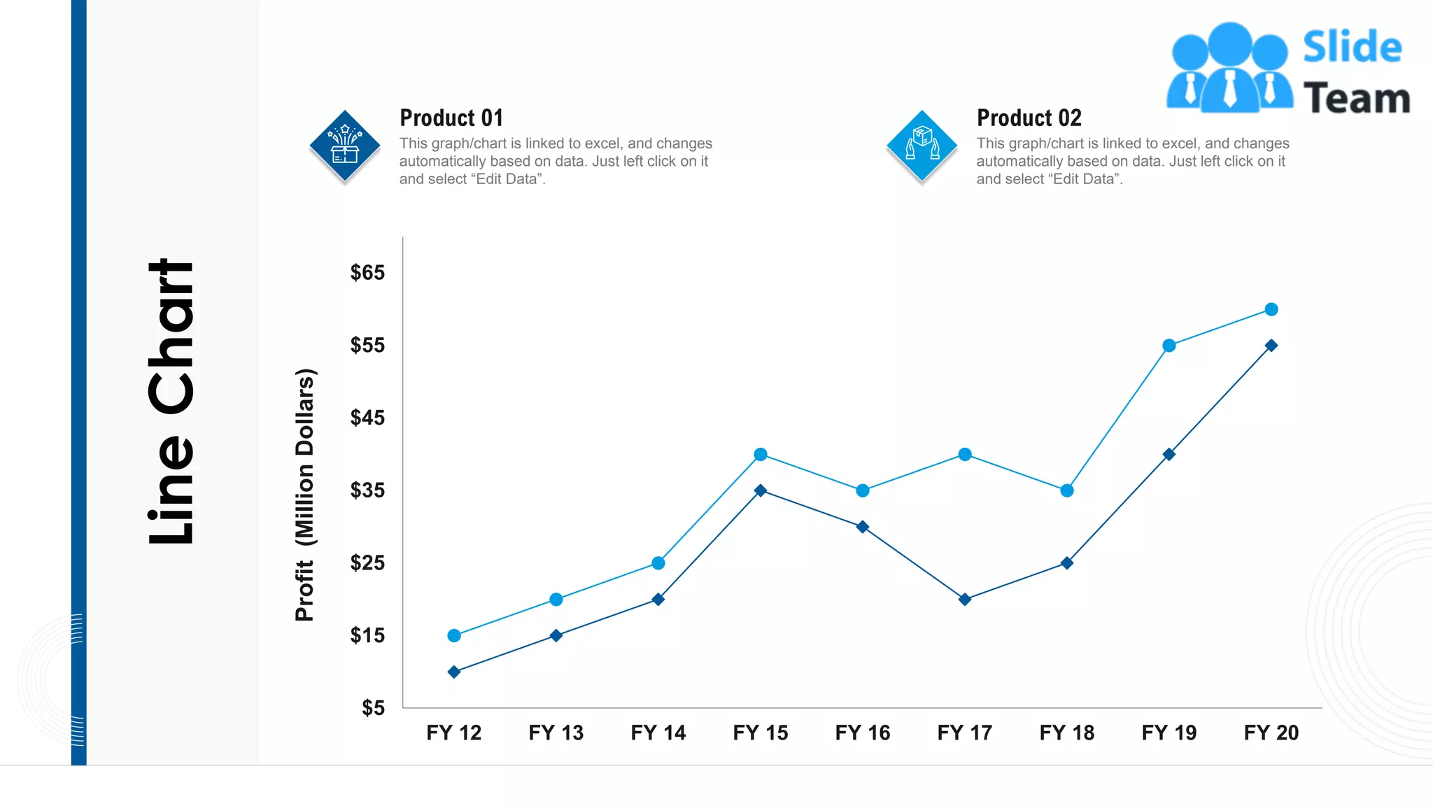 48
Line
Chart
Product 01
This graph/chart is linked to excel, and changes
automatically based on data. Just left click on it
and select “Edit Data”.
Product 02
This graph/chart is linked to excel, and changes
automatically based on data. Just left click on it
and select “Edit Data”.
$5
$15
$25
$35
$45
$55
$65
FY 12 FY 13 FY 14 FY 15 FY 16 FY 17 FY 18 FY 19 FY 20
Profit
(Million
Dollars)
 