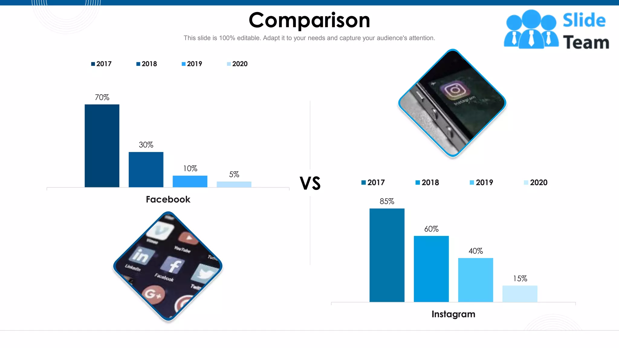 70%
30%
10%
5%
Facebook
2017 2018 2019 2020
85%
60%
40%
15%
Instagram
2017 2018 2019 2020
Comparison
53
This slide is 100% editable. Adapt it to your needs and capture your audience's attention.
VS
 