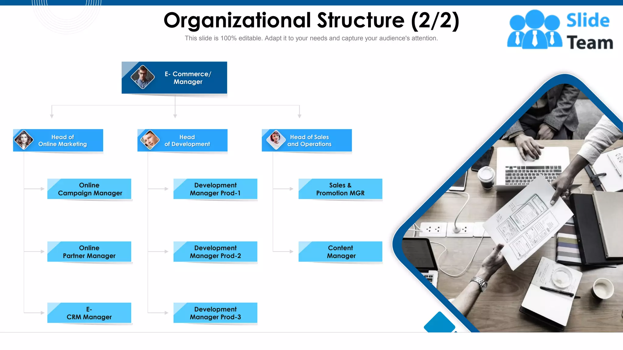 Head of
Online Marketing
Head
of Development
Head of Sales
and Operations
E- Commerce/
Manager
Online
Campaign Manager
Online
Partner Manager
E-
CRM Manager
Development
Manager Prod-1
Development
Manager Prod-2
Development
Manager Prod-3
Sales &
Promotion MGR
Content
Manager
Organizational Structure (2/2)
6
This slide is 100% editable. Adapt it to your needs and capture your audience's attention.
 